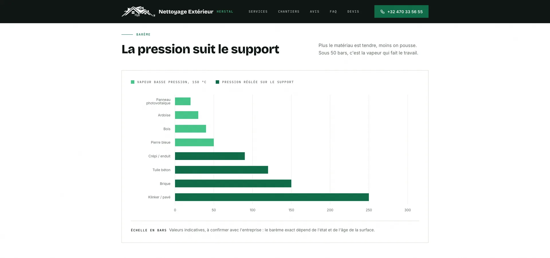 Nettoyage Extérieur - Screenshot 3